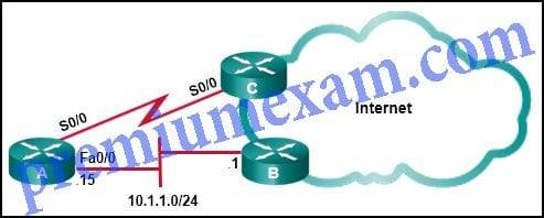 CCNA 2 RSE 6.0 Practice Final Exam Answers 2018 2019 09